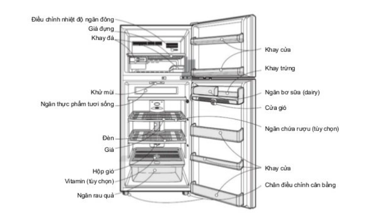 Hướng dẫn lắp đặt tủ lạnh Hướng dẫn lắp đặt tủ lạnh